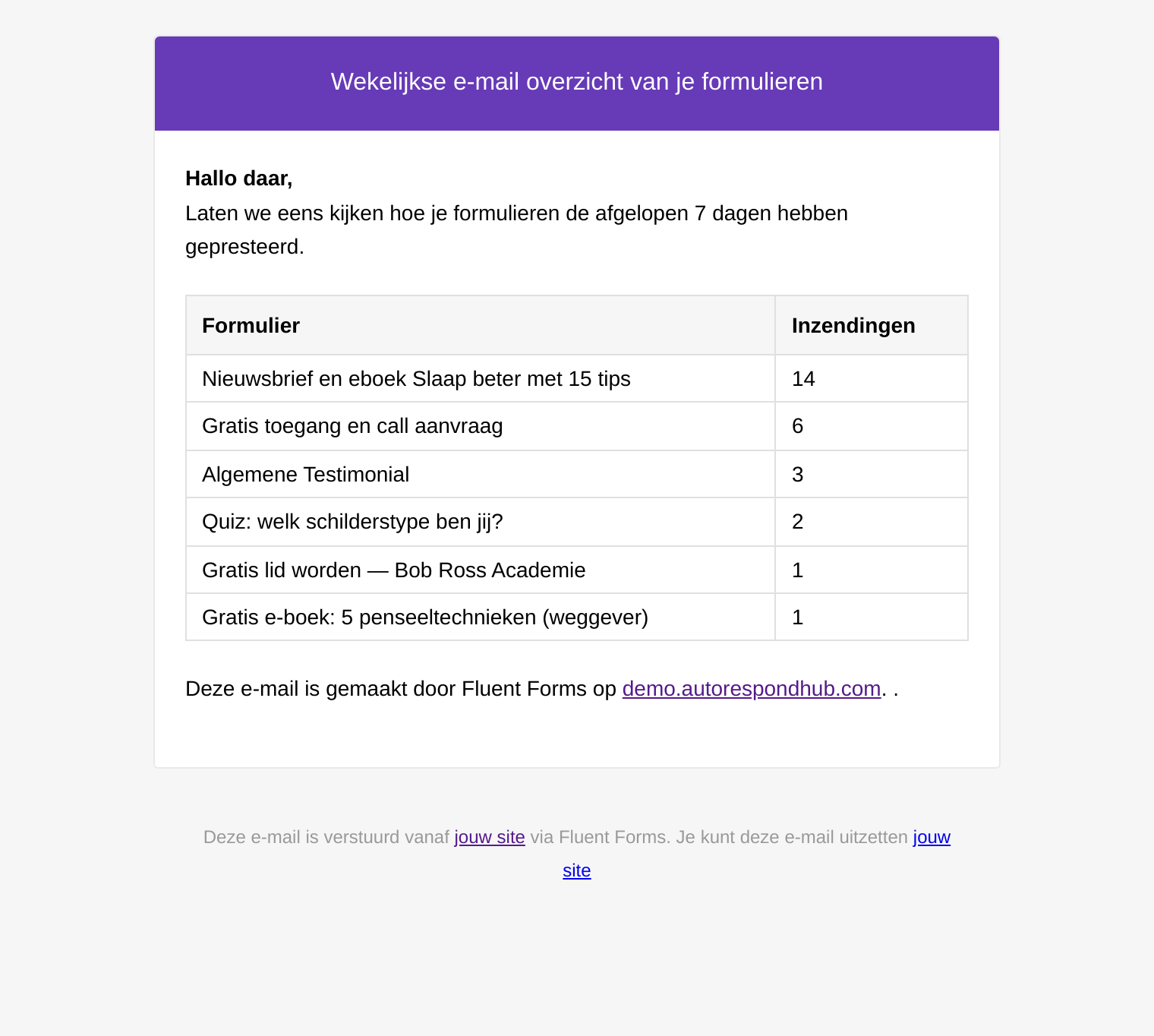 Het wekelijkse formulierenoverzicht per e-mail