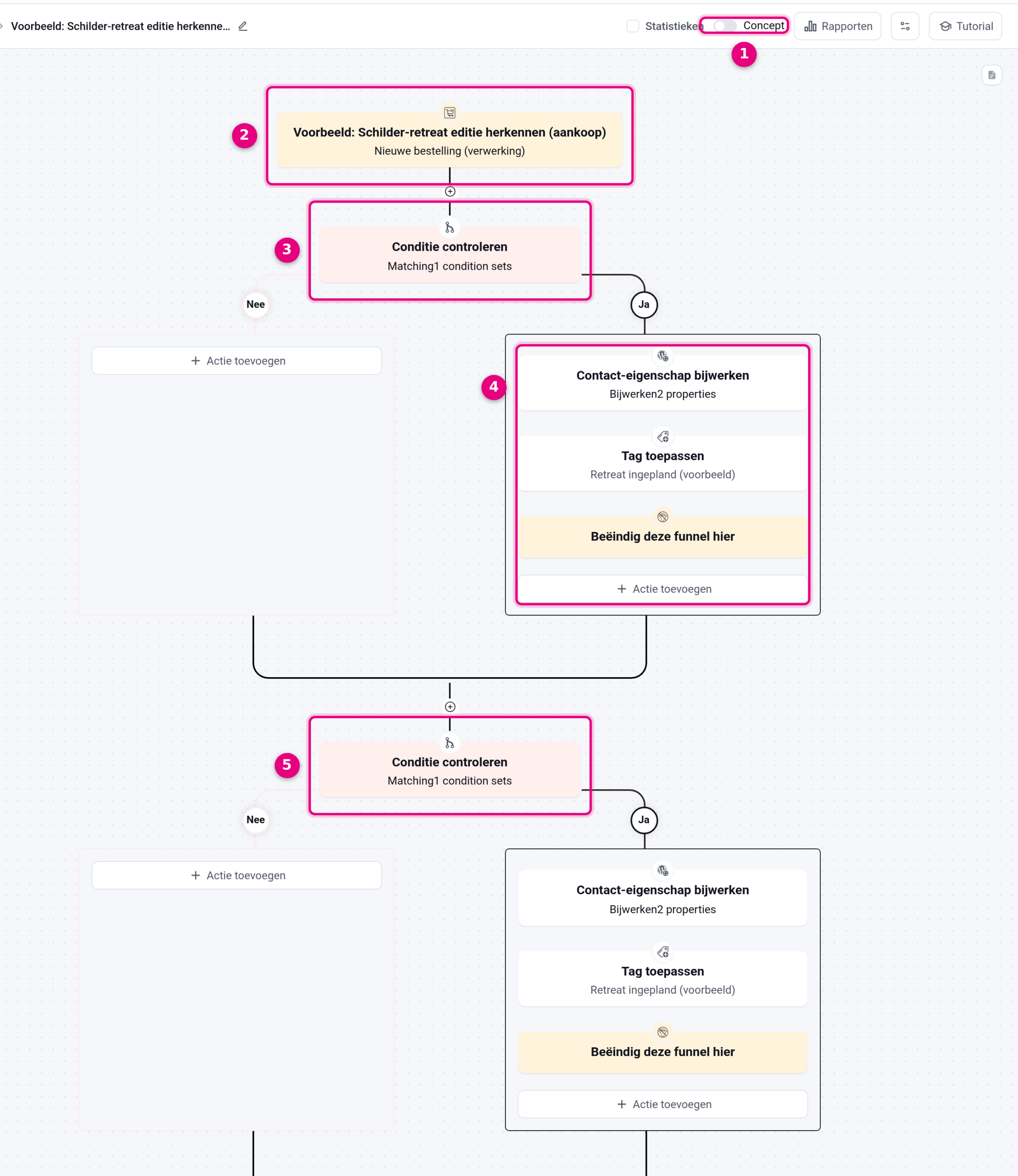 Automatisering die per editie de datums invult en een tag geeft
