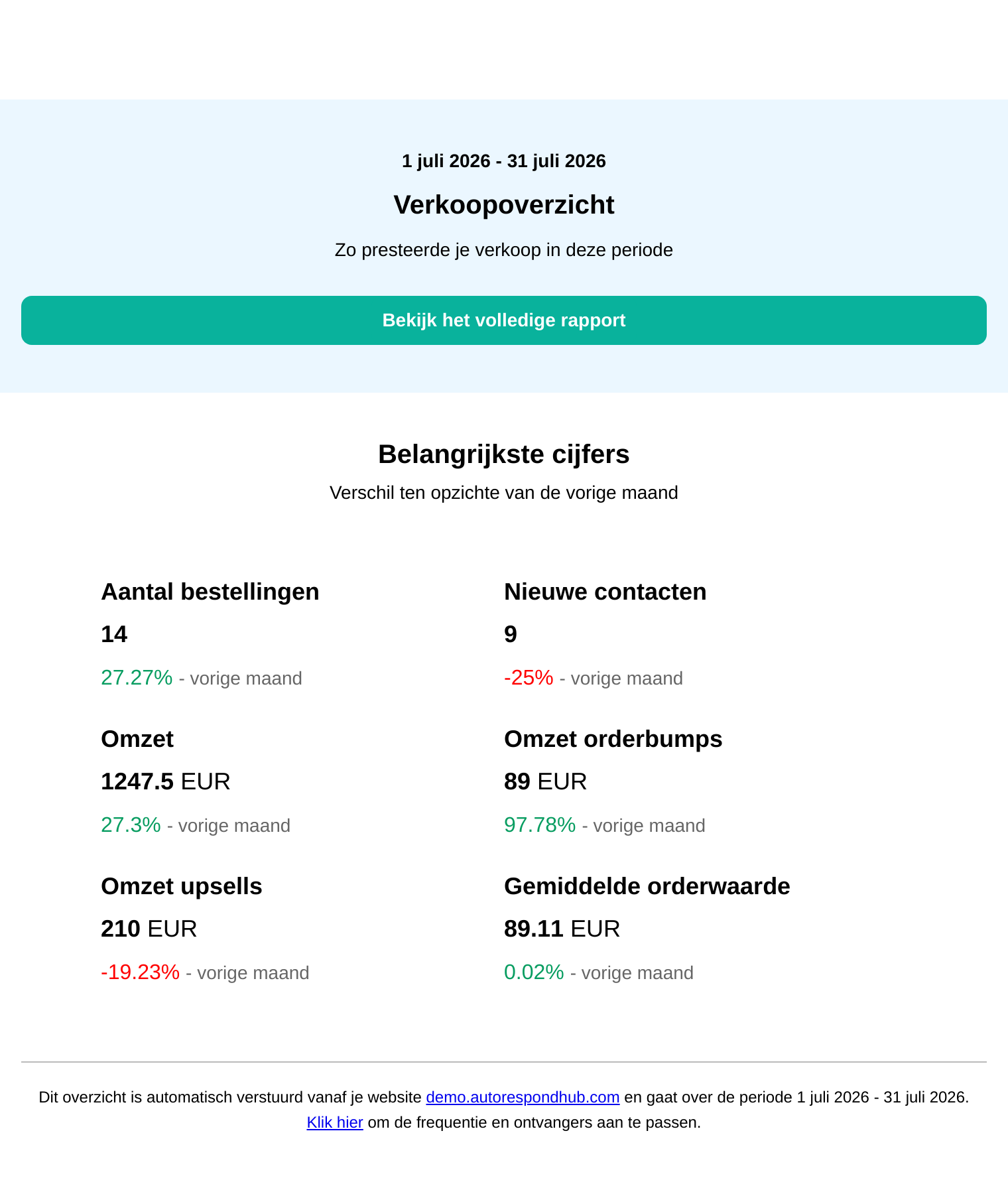 Het maandelijkse verkoopoverzicht per e-mail