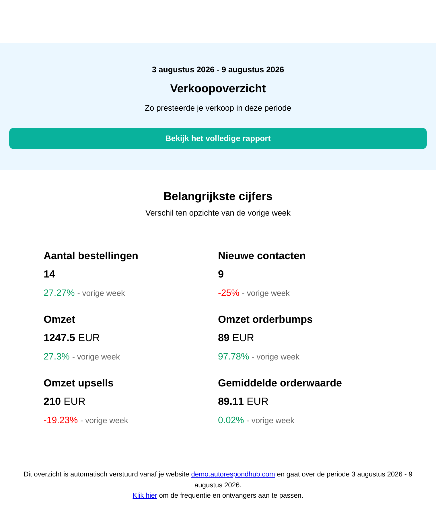 Het wekelijkse verkoopoverzicht per e-mail